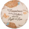 In rememberance